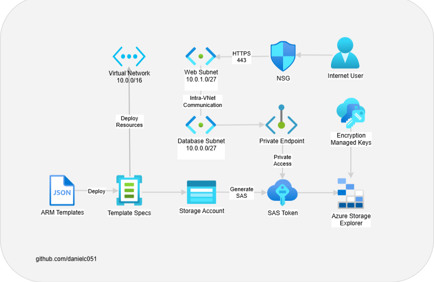 EcommerceAPI